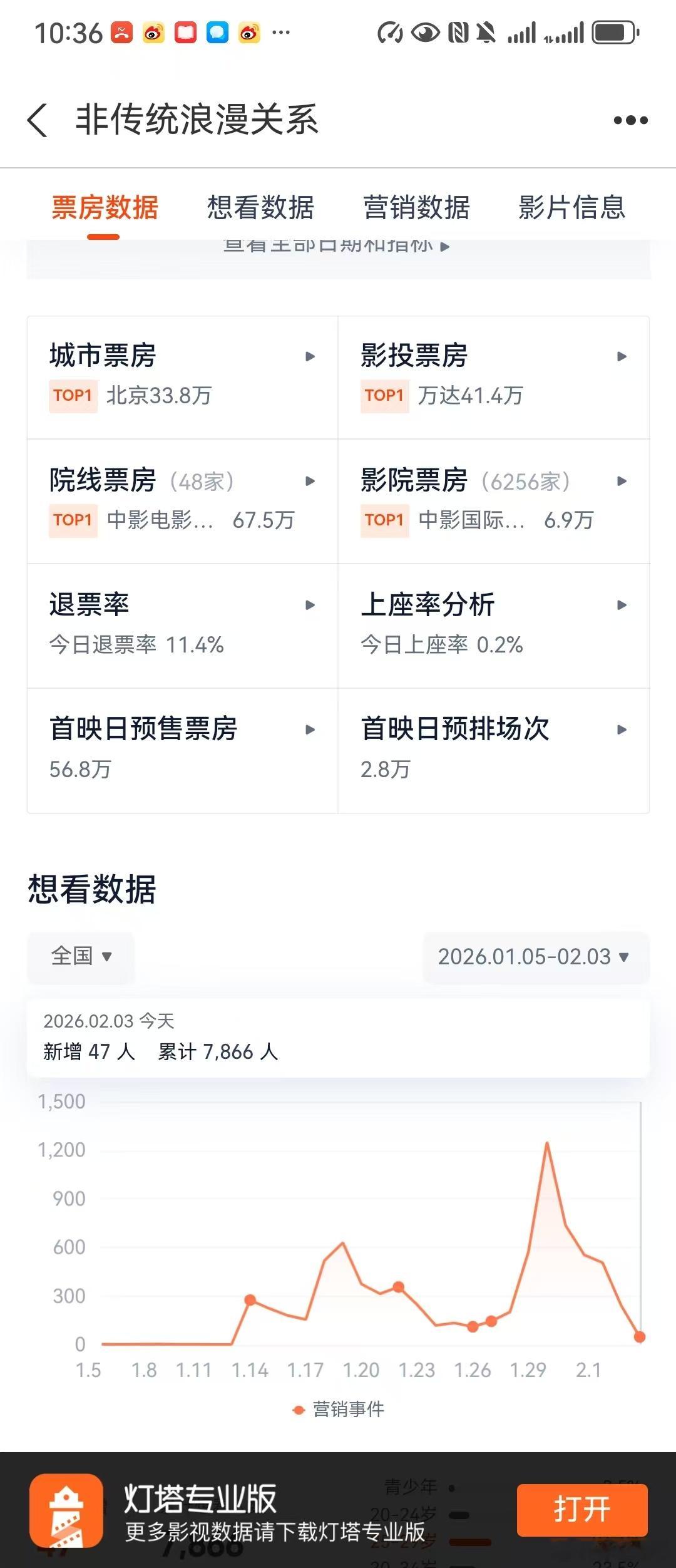 打拳电影再次迎来灾难性的票房，我很好奇这些拍得稀烂，就靠挑动性别对立的电影，明明