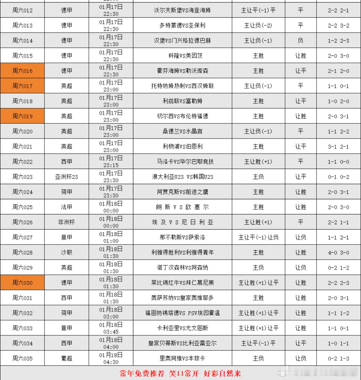1.17足球晚场看法竞彩足球推荐