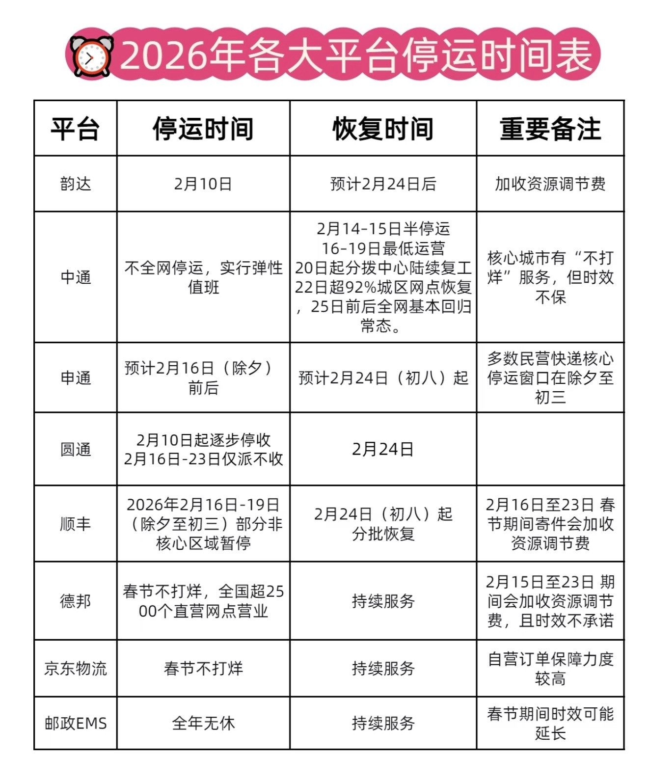 这几天要买啥赶紧买吧，马上不仅仅是快递停运的问题还有加价、加时的情况，基本这周