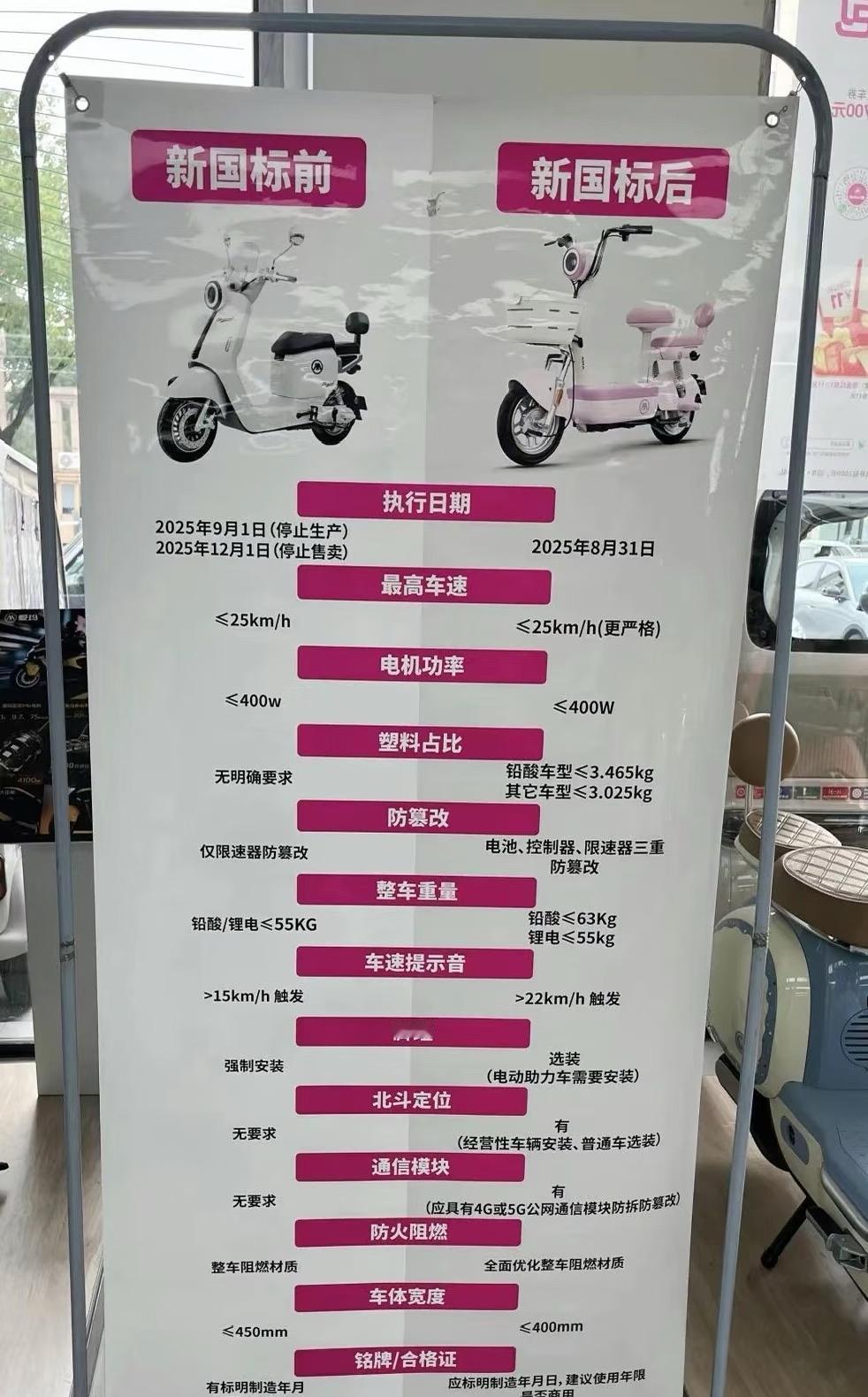 嫌弃新国标。右边这种样式的电动车真的很震啊，坐得腰都要散架了，更何况年纪大的