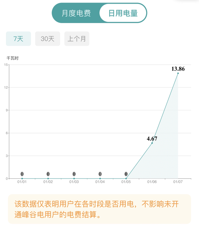 宋plusDMI110KM家充问题宋plusDMI110KM老款1