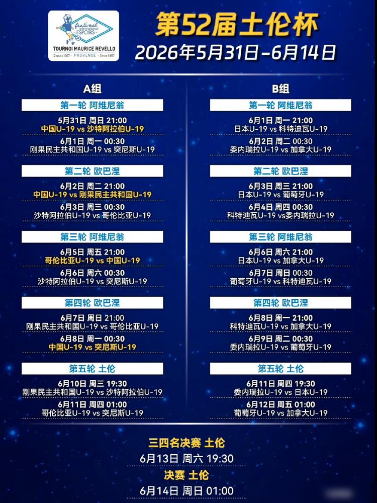 中国U19去土伦杯，根本不是为了赢球。我告诉你，这是足协花钱，主动把孩子送进