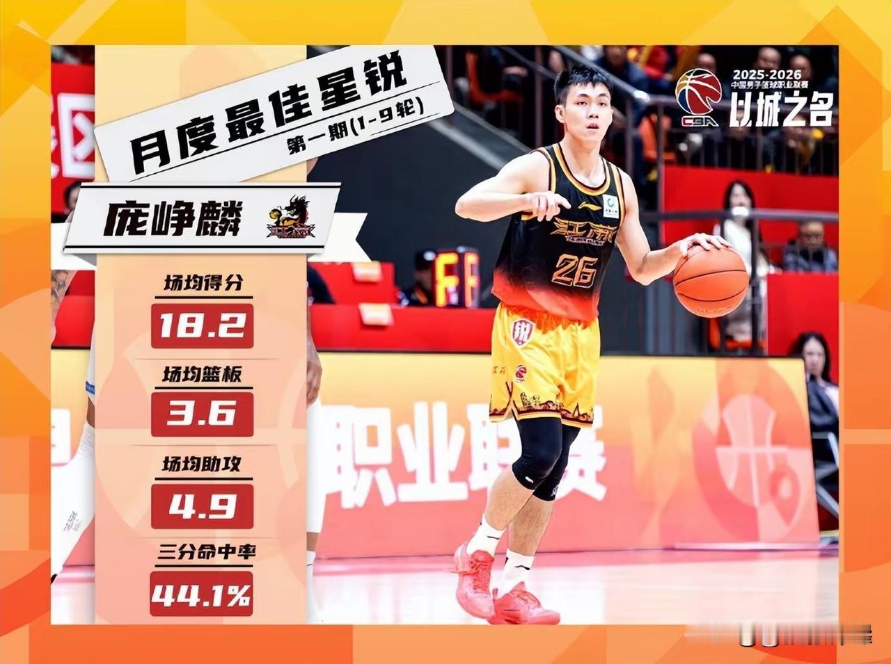 水不了！绝对是CBA本赛季最热门最佳新秀获得者，庞峥麟26岁身高1.