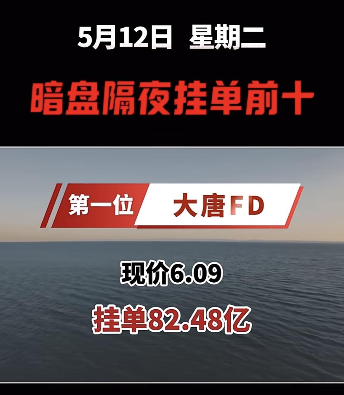 5月12日周二暗盘隔夜挂单排行榜揭晓5月12日暗盘隔夜挂单榜有点意思哈。原本