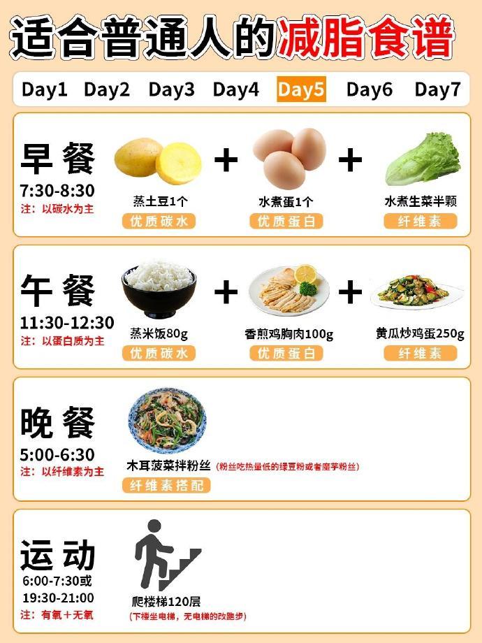 合普通人的减脂食谱，容易坚持且有效