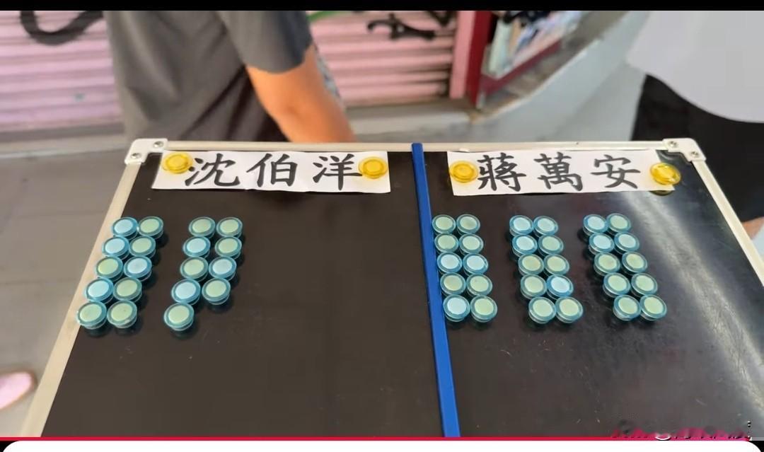 台北、新北今天两场街头直播民调一喜一忧，台北蒋万安以30票领先沈伯洋，但新北李四