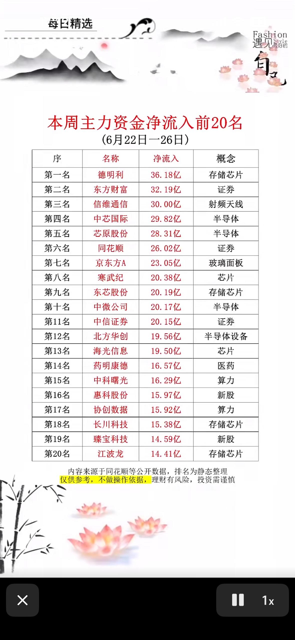 6月26日本周主力资金净流入前20名，揭秘大资金动向！6月26日主力资金动向