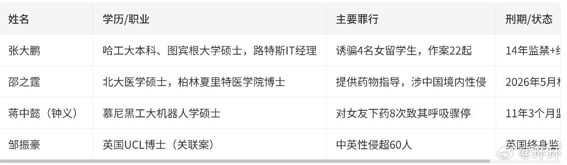 德国性侵案涉多名985毕业生看微博智搜的总结，这事儿真的是让人后背发凉，完全颠覆