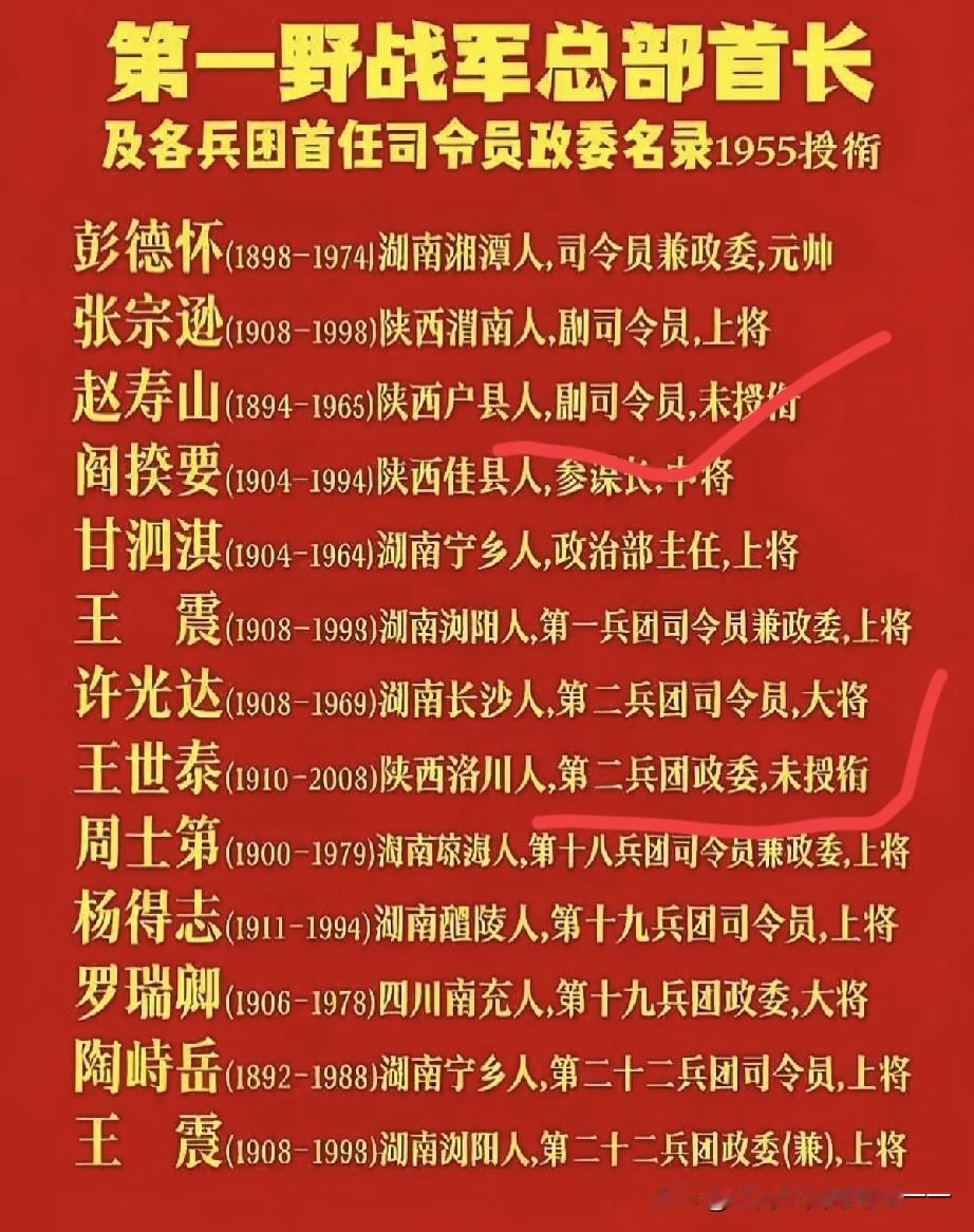 为啥一野他们两人未授衔？1955年授衔硬规则：已转地方、不在军队现役岗位的，