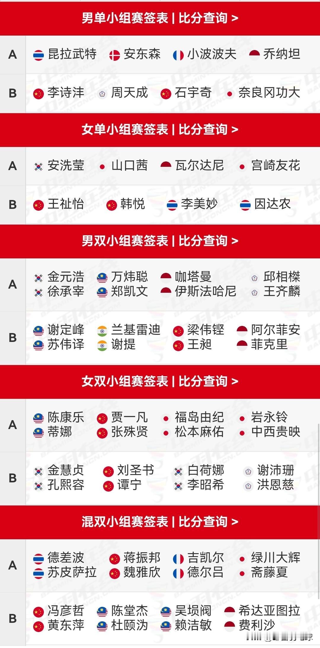2025年世界羽联年终总决赛签表正式揭晓12月17日，2025年世界羽联年终