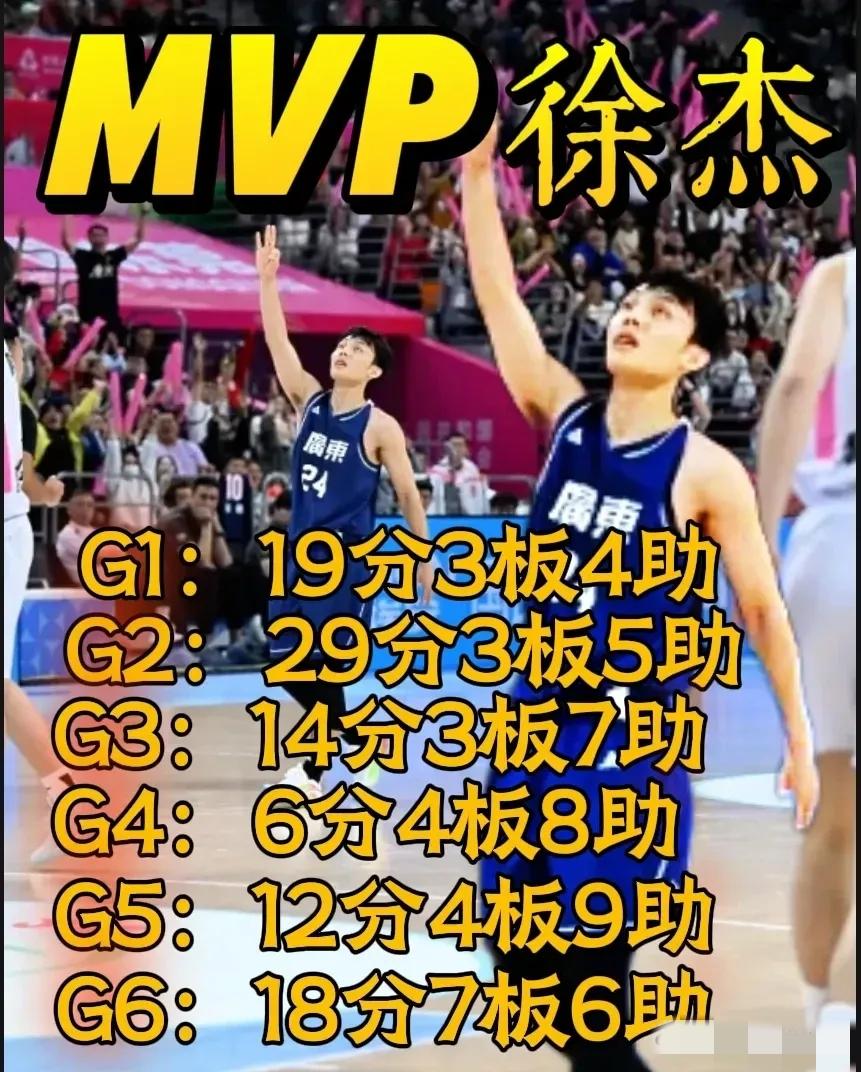 徐杰带领广东队夺冠了，MVP当之无愧。经过一个夏天的锤炼，相信联赛开始后，徐杰