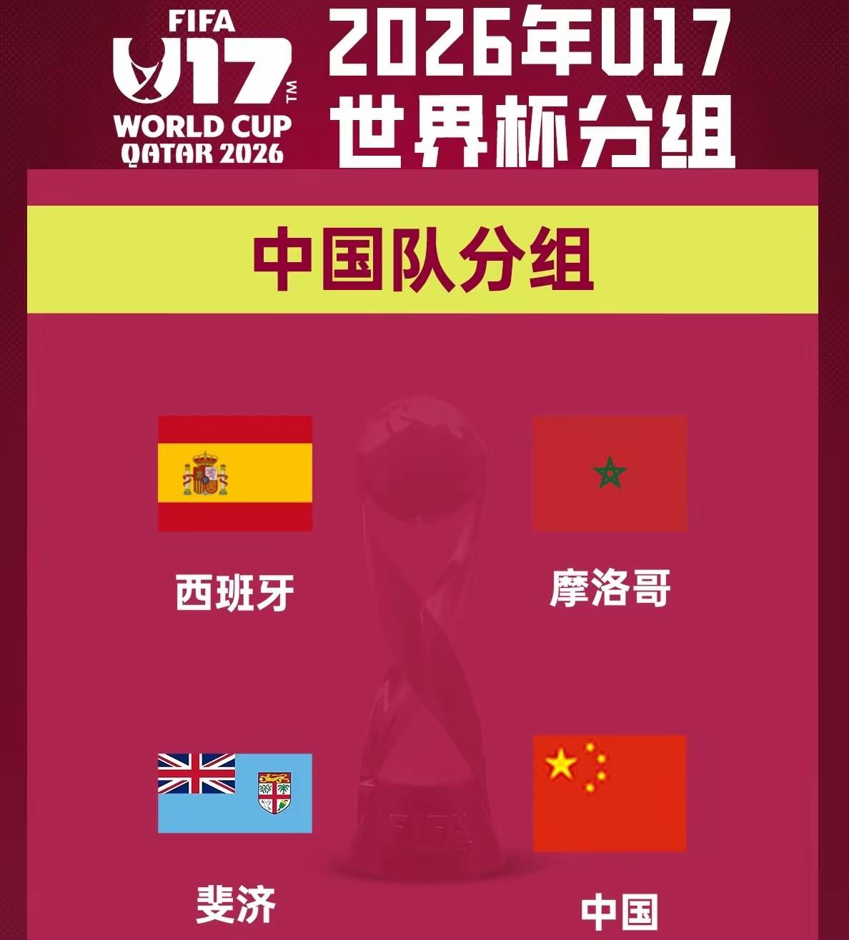 中国U17国少世界杯小组出线板上钉钉，进32强淘汰赛基本稳了，2026年U17世