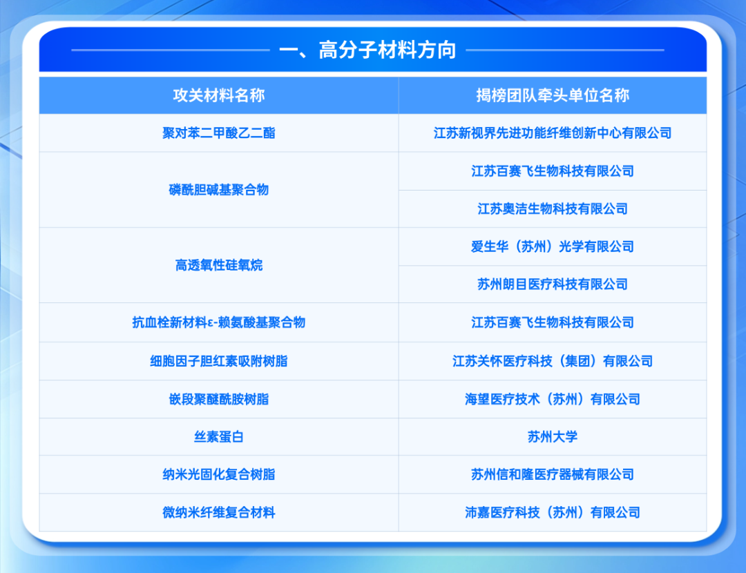 苏州这个产业, 竞争力全国第一!