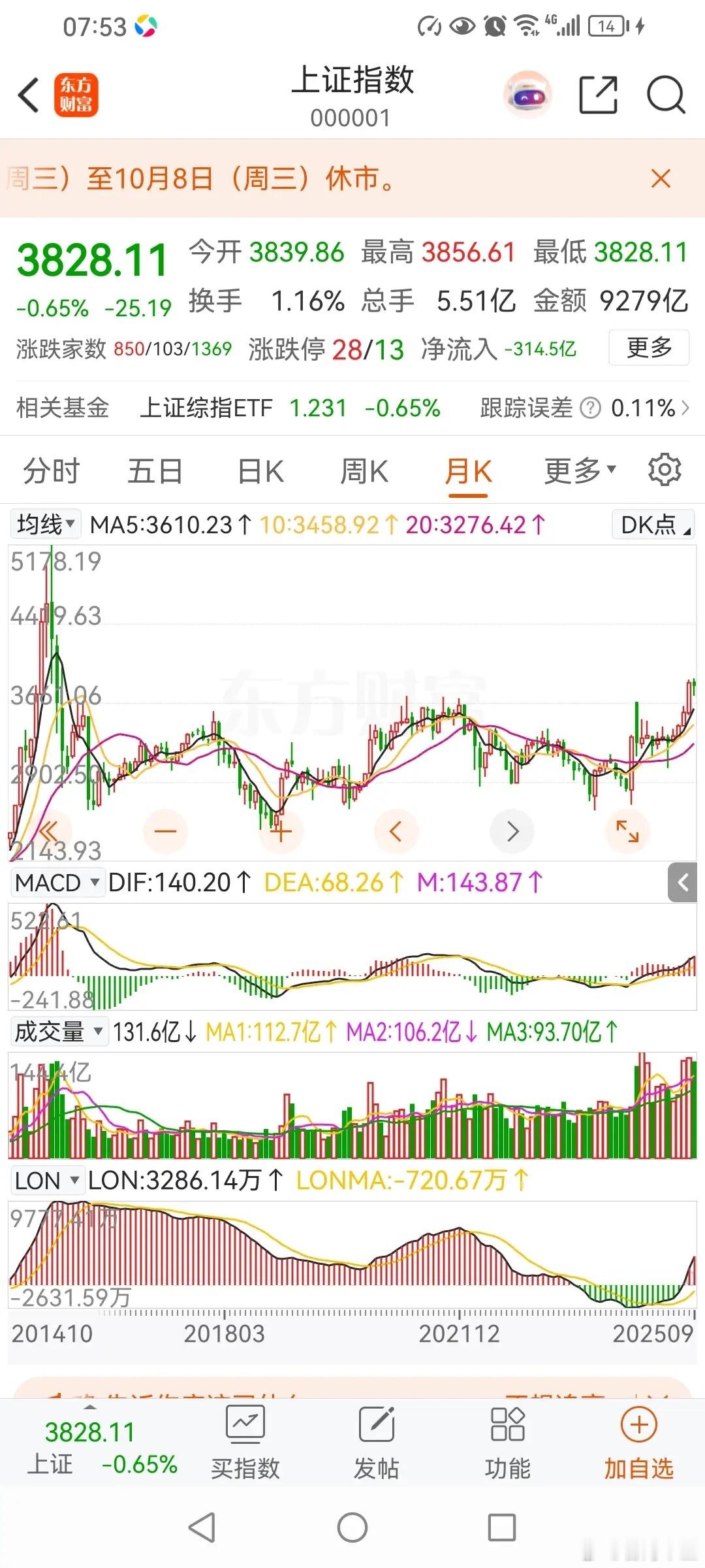 牛市正式开始以后，不会跌破半年线！2015年牛市。2014年8月，五月线金叉十月