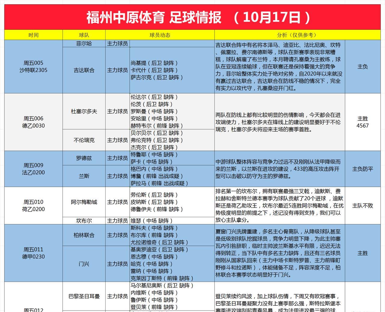 10月17日足球情报吉达联合新帅上任搏开门红，杜塞尔多夫在对攻中迎主场首胜，重