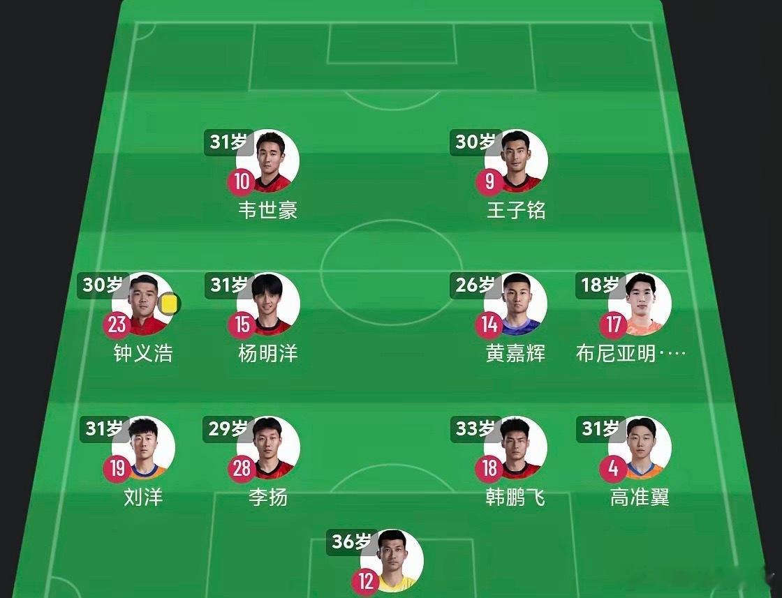 说邵佳一被亚运会坑惨了一点儿也不为过，看看中国男足和马尔代夫的热身赛首发阵容，除