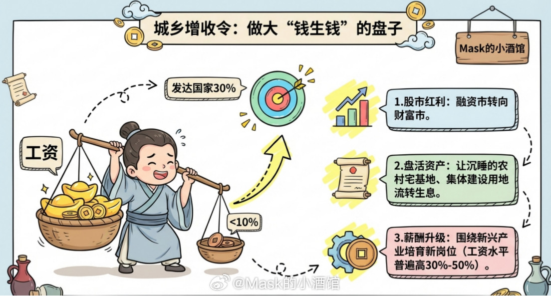 十五五规划，机会来了来说说工作报告。7天时间，几千条提议，上万个字将如何改写我们