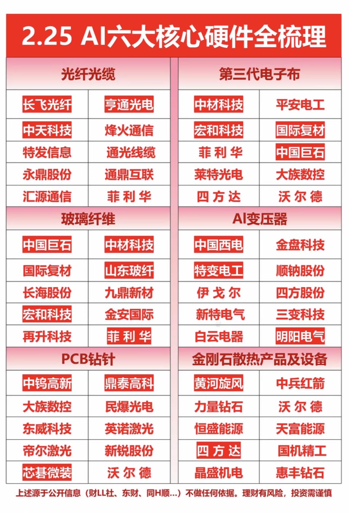 最近AI又火出天际，整条线都在动，让人有点跟不上节奏。其实今年AI应用集中爆发并