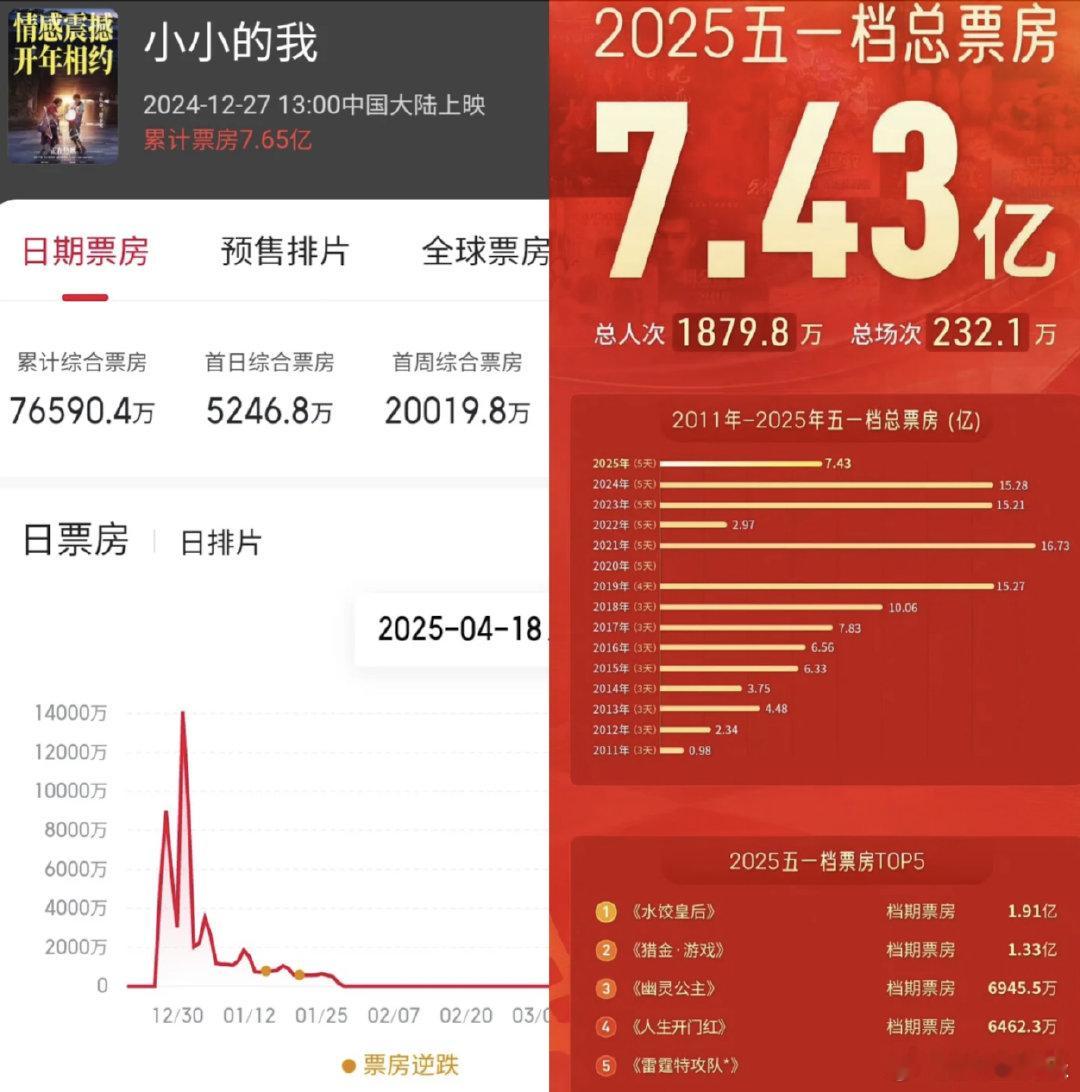 易烊千玺很热爱演戏，而不是沉浸于粉丝的热爱里，路人也蛮认可的​​​
