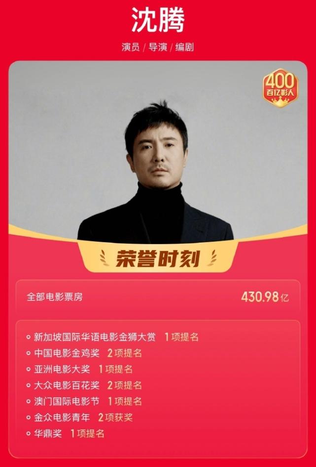 沈腾的戏路好像有点窄！沈腾个人主演票房突破400亿，但是一个主流奖也没拿到，而