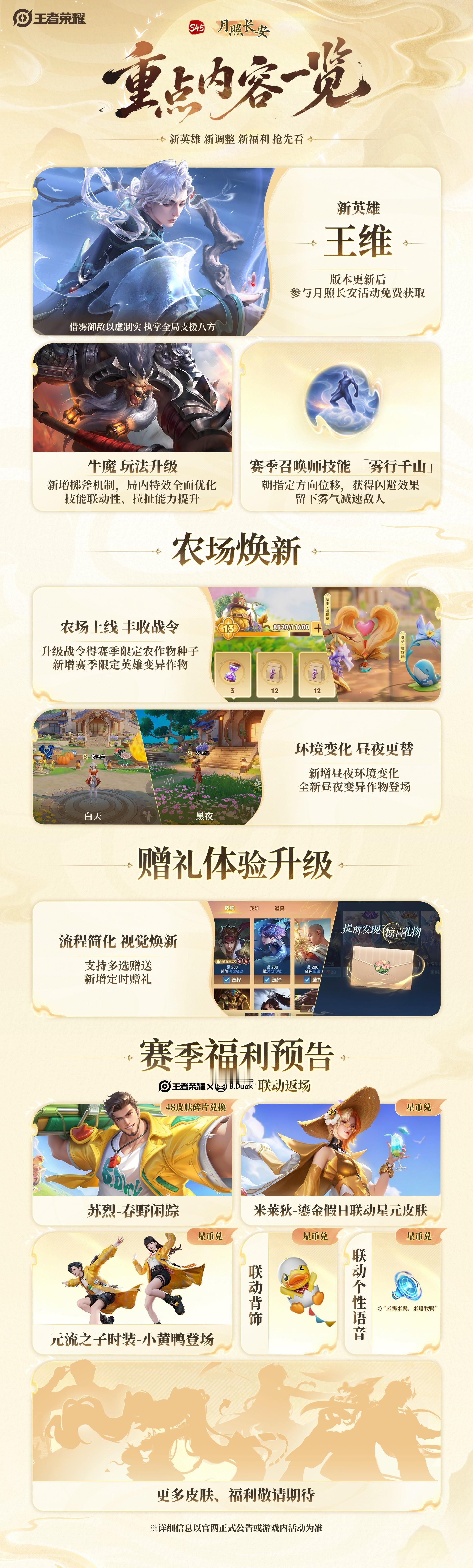 王者S45新赛季即将开启王者新英雄王维即将上线新赛季即将上线，重点内容一览！除了