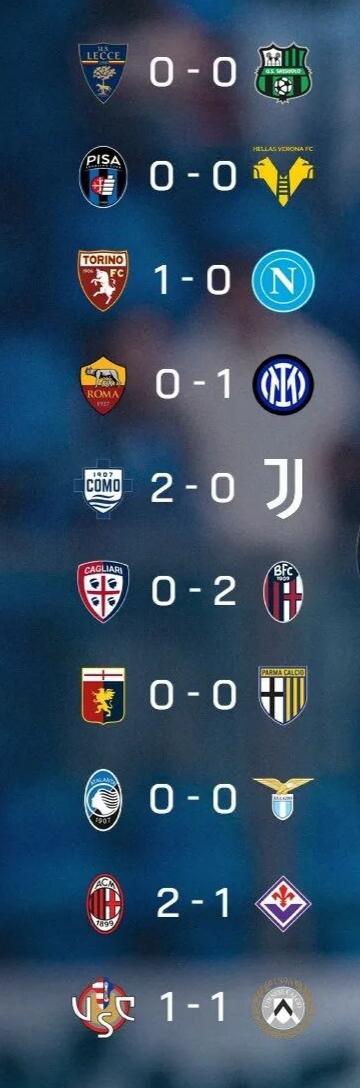 🇮🇹外援泛滥的意假已经无可救药了10场比赛只进了11球维罗纳比萨这种球