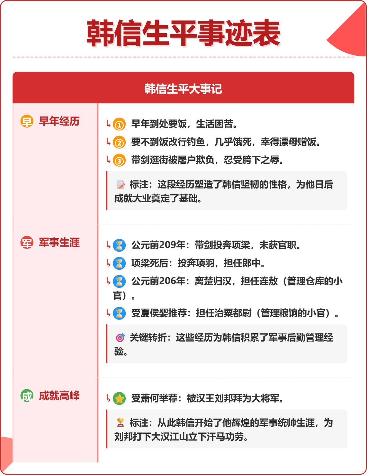 韩信那把剑，是他落魄时最后的尊严象征。都穷得要饭了，他还带着剑，这在外人看来很