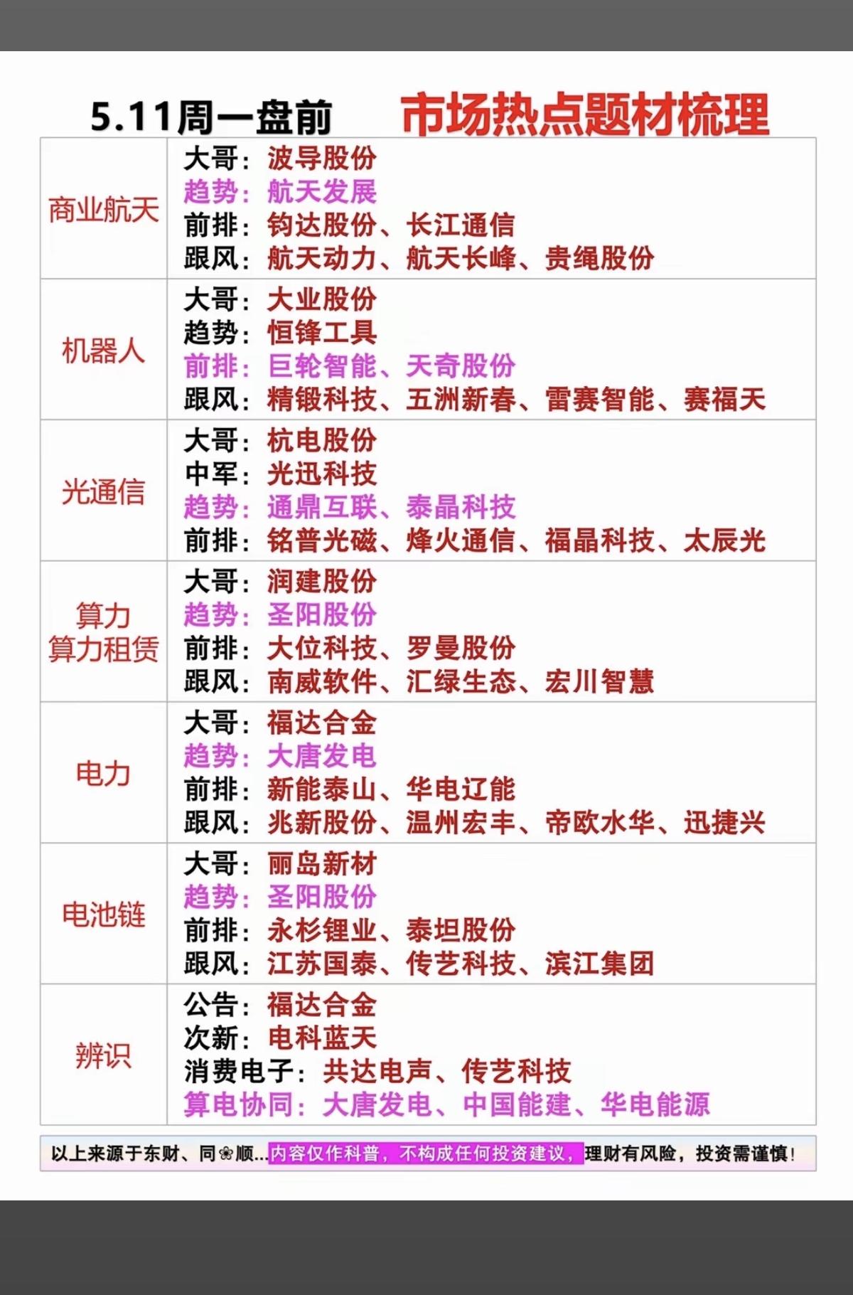 5.11周一市场热点方向+投资逻辑！1.商业航天2.光通信3.机器人