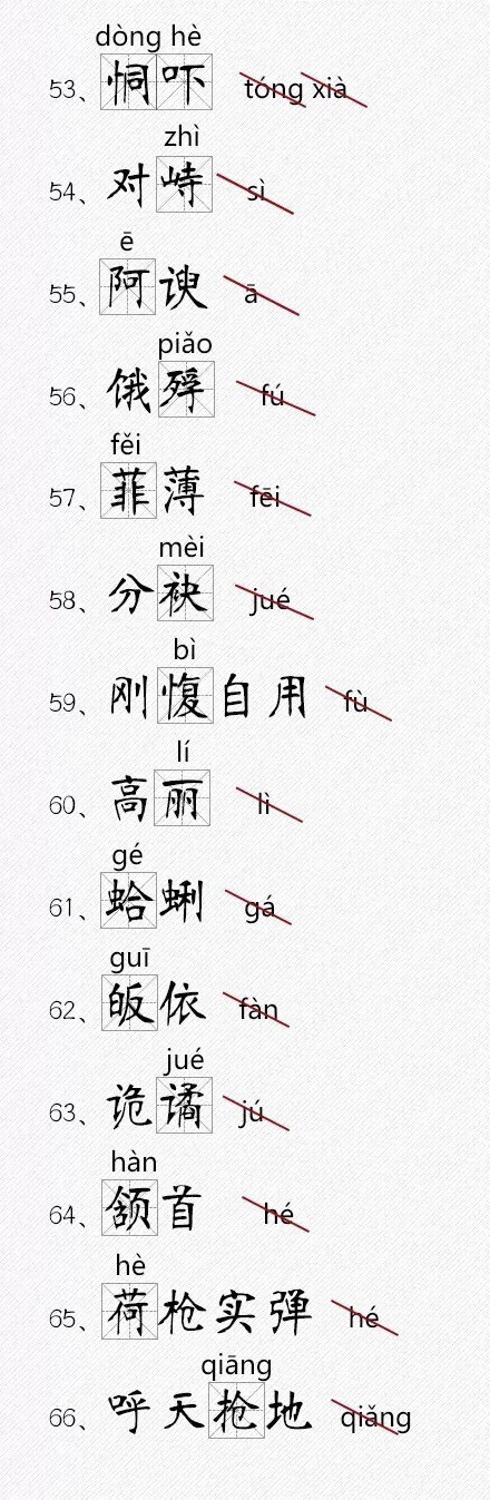 最容易读错的116个汉字，好好读练，都读对了，才能听自己发的语音不再尴尬！