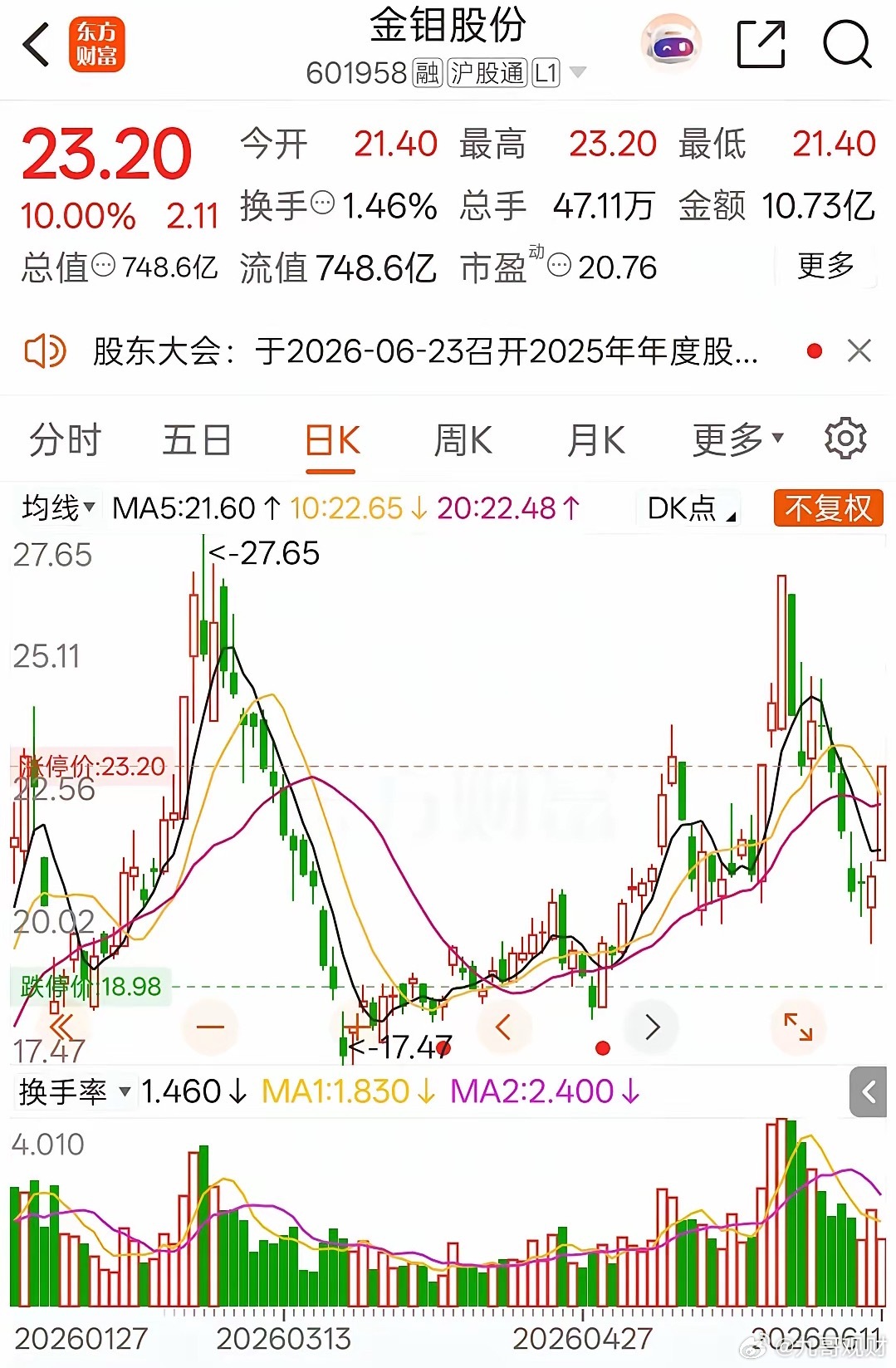 一位美女股民在股吧崩溃的嚎啕大哭，前几日26元满仓砸入52万全仓押注金钼股份，满