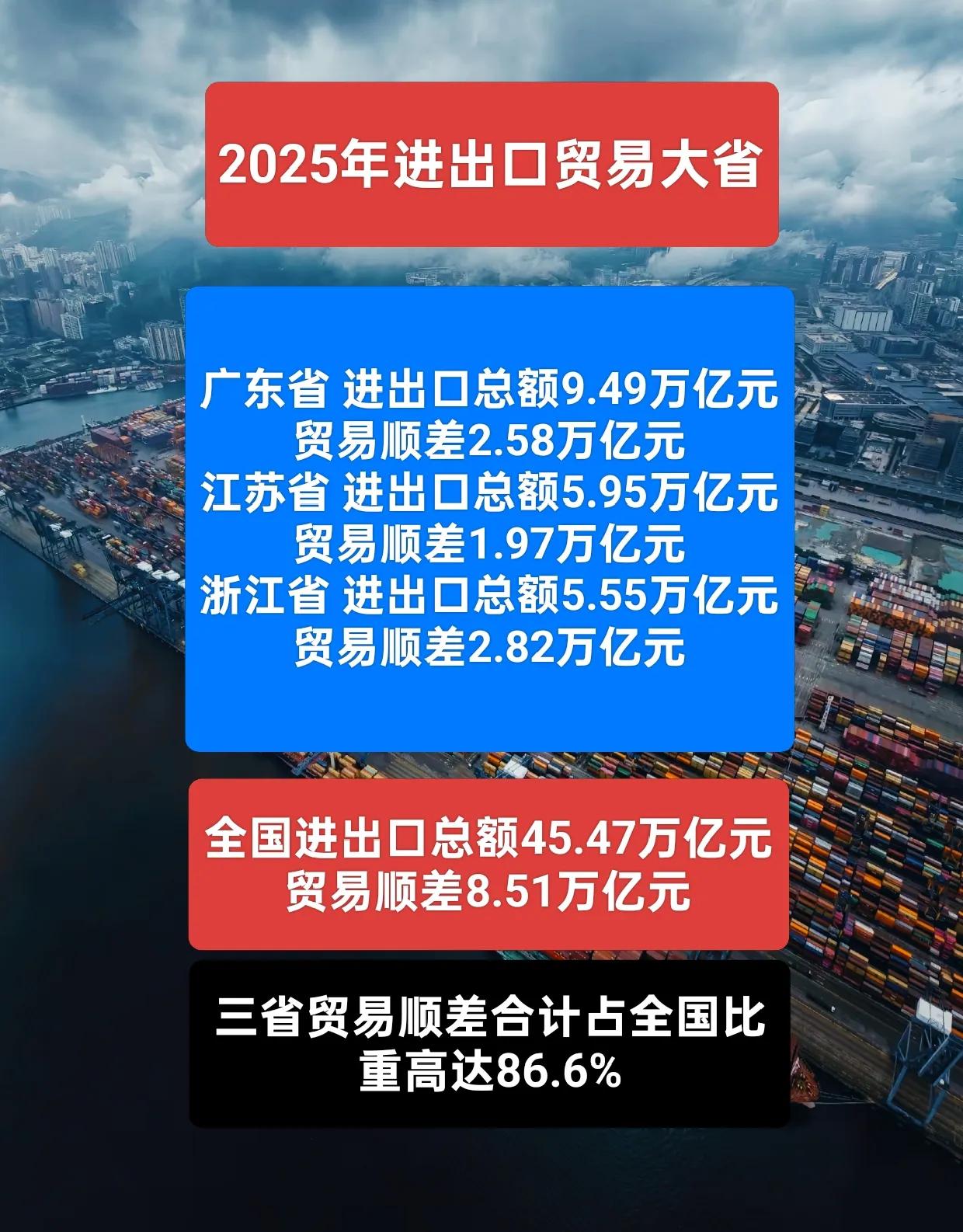 8.51万亿元的贸易顺差，谁贡献最多？2025年全国进出口总额45.47万亿元