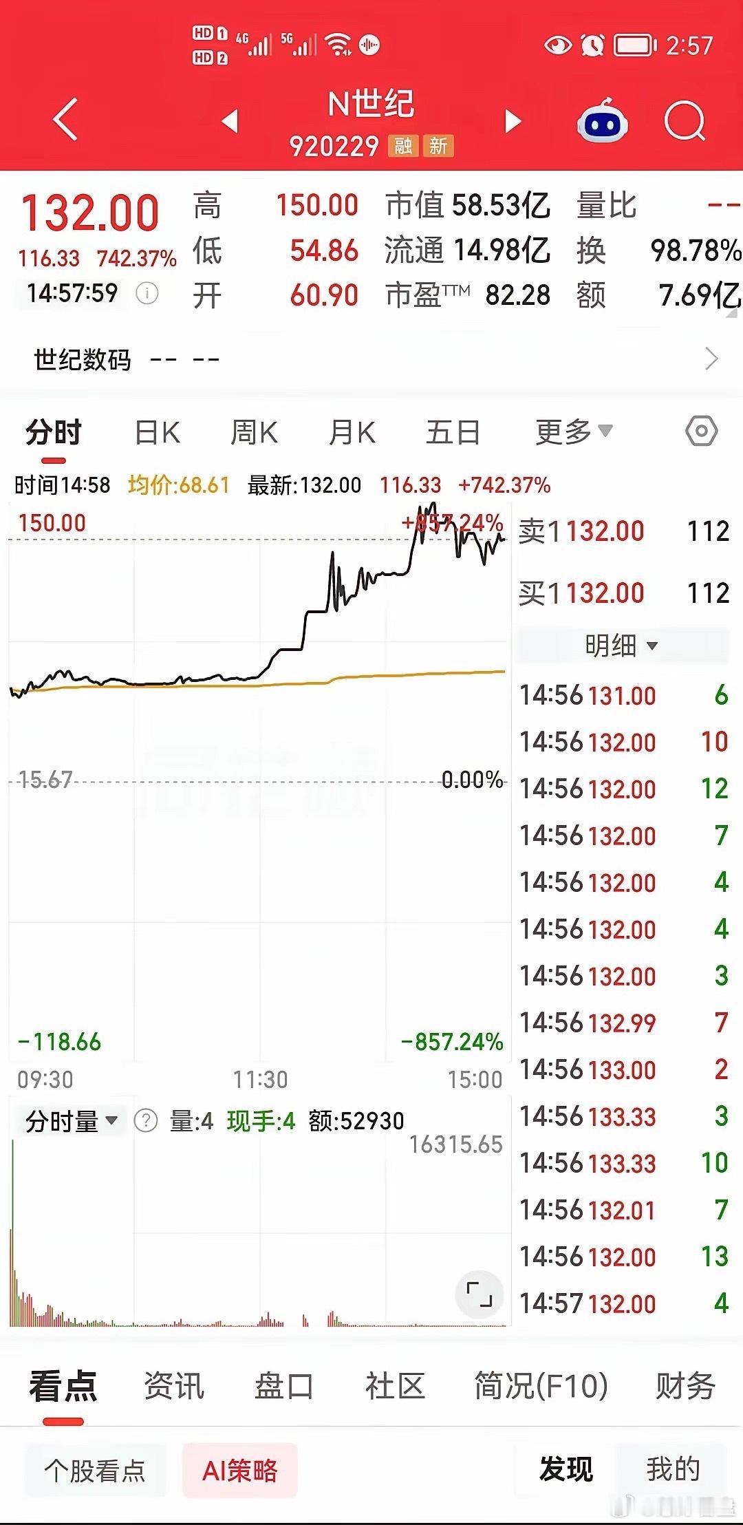 太夸张了，真的太夸张了，一组数据惊倒众人，换手率99%，盘中最高涨幅857%上一