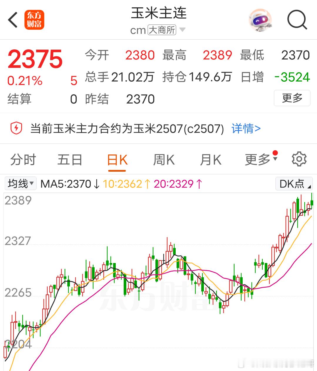 为什么玉米越来越贵，而豆粕越来越便宜？​​​
