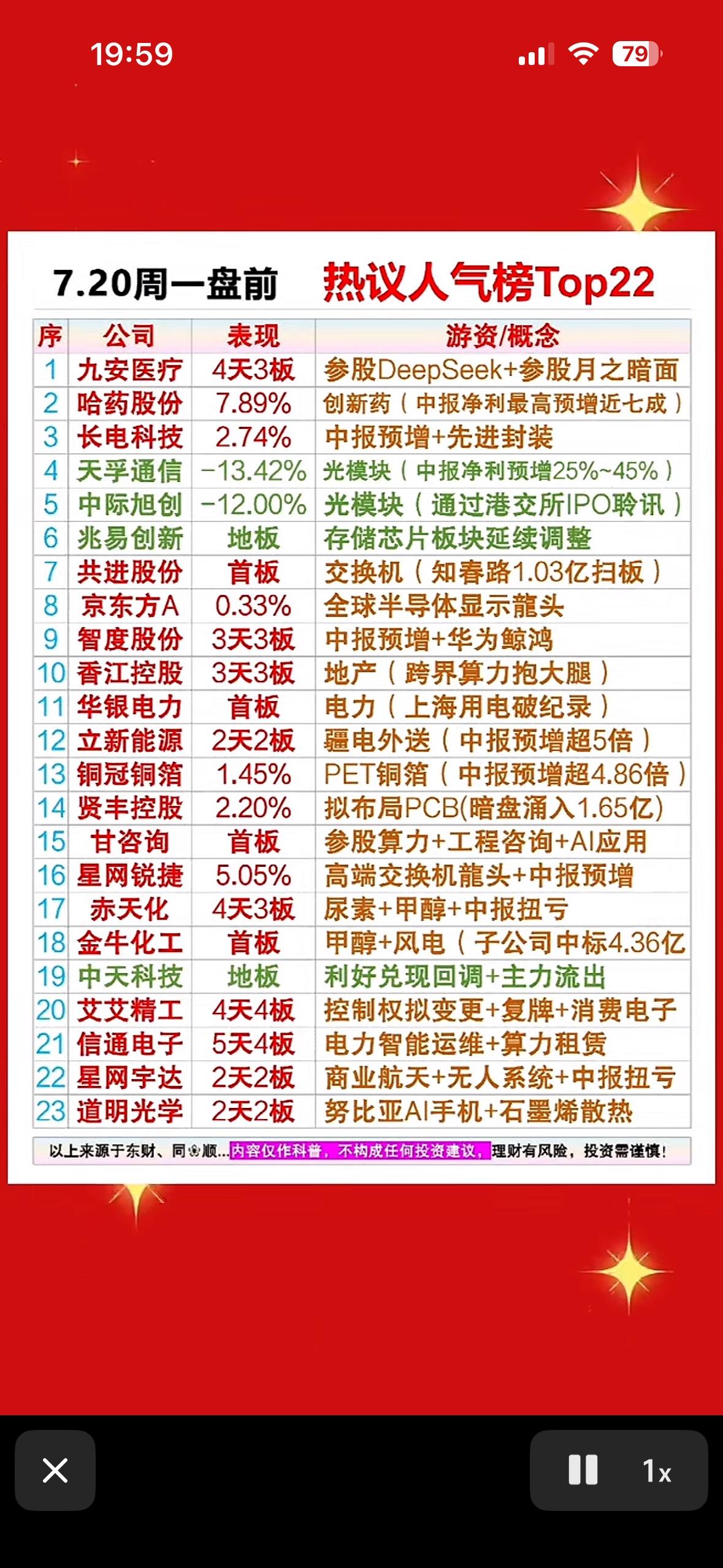 揭秘7.20周一前十大热门股票，带你领略投资新风潮！7月20日周一股市可太有
