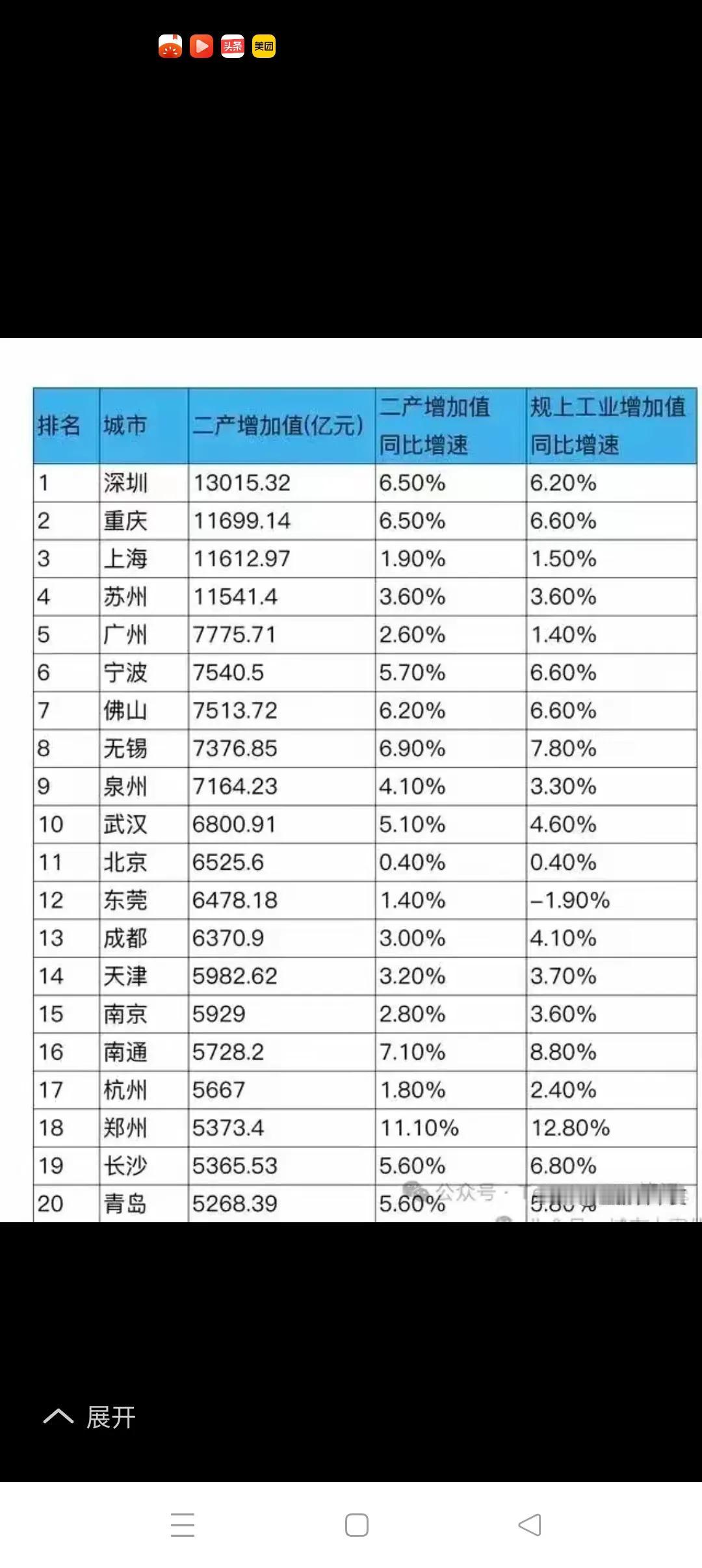 “工业是基础”，这句老话还没过时！从全国工业强市20强榜单中