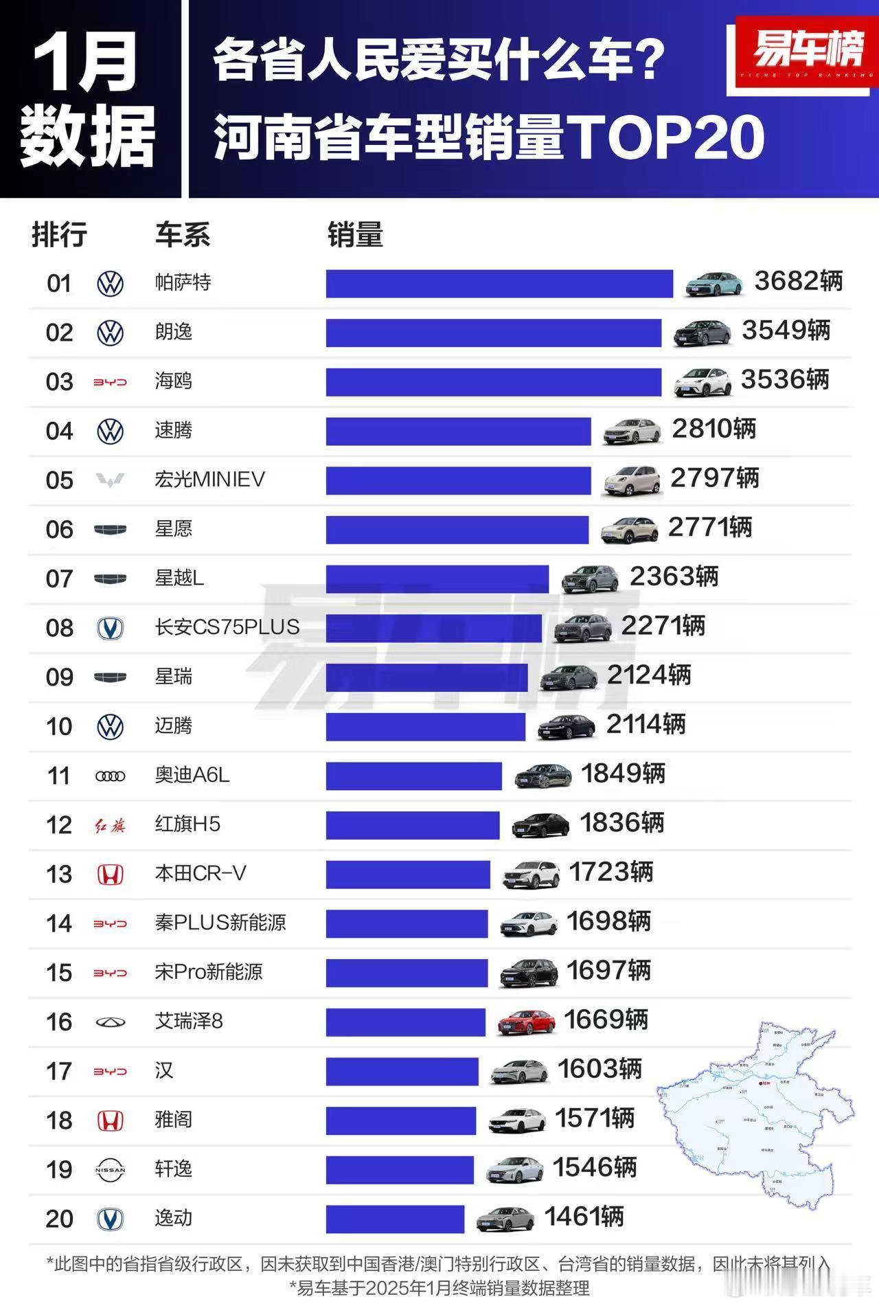 山东和河南的车型销量排行榜，都是大众居多，考公大省名不虚传[笑着哭][笑cry