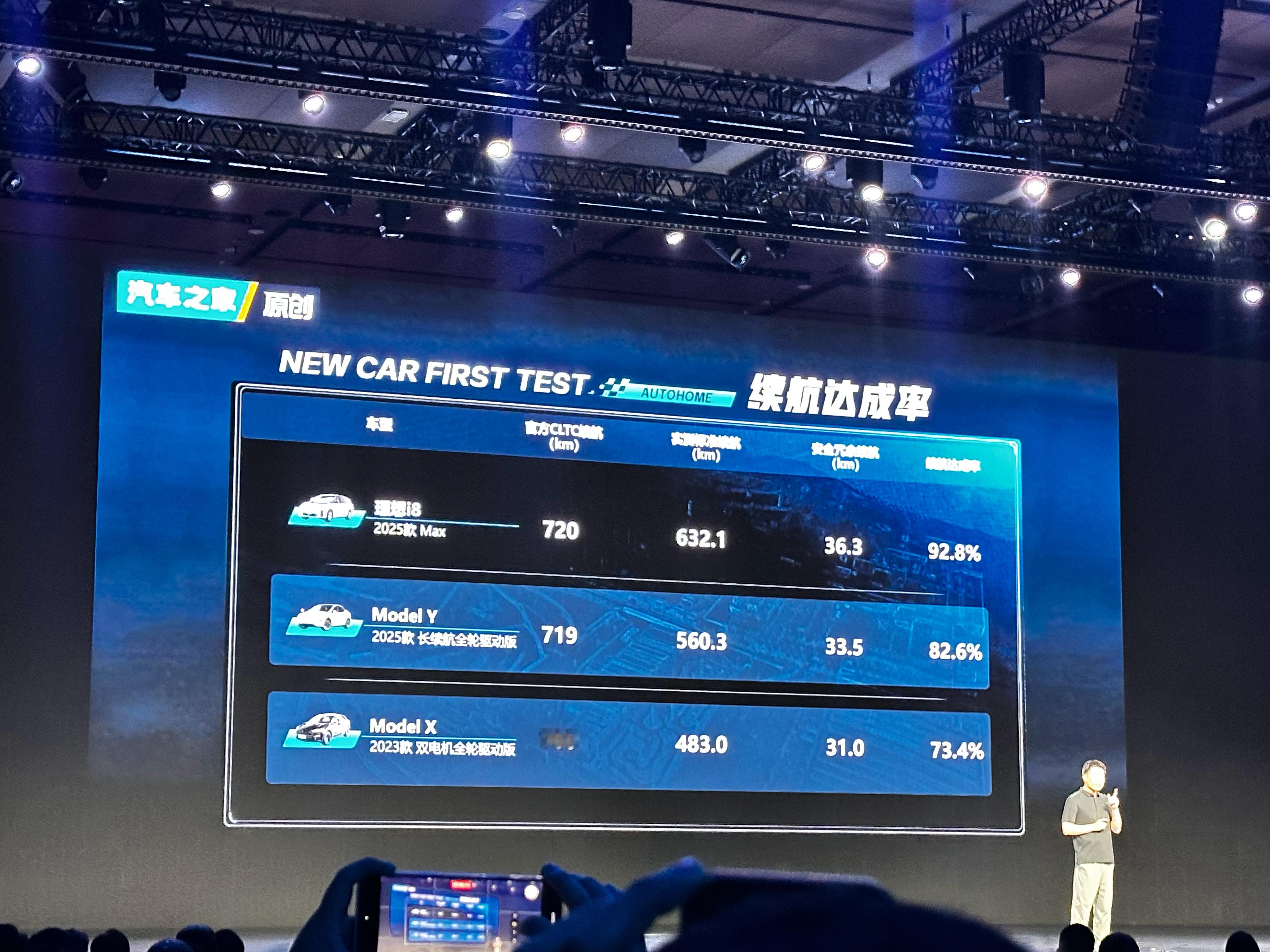 理想i8李想：i8的高速续航极限，已经超过了肾的极限。​​​
