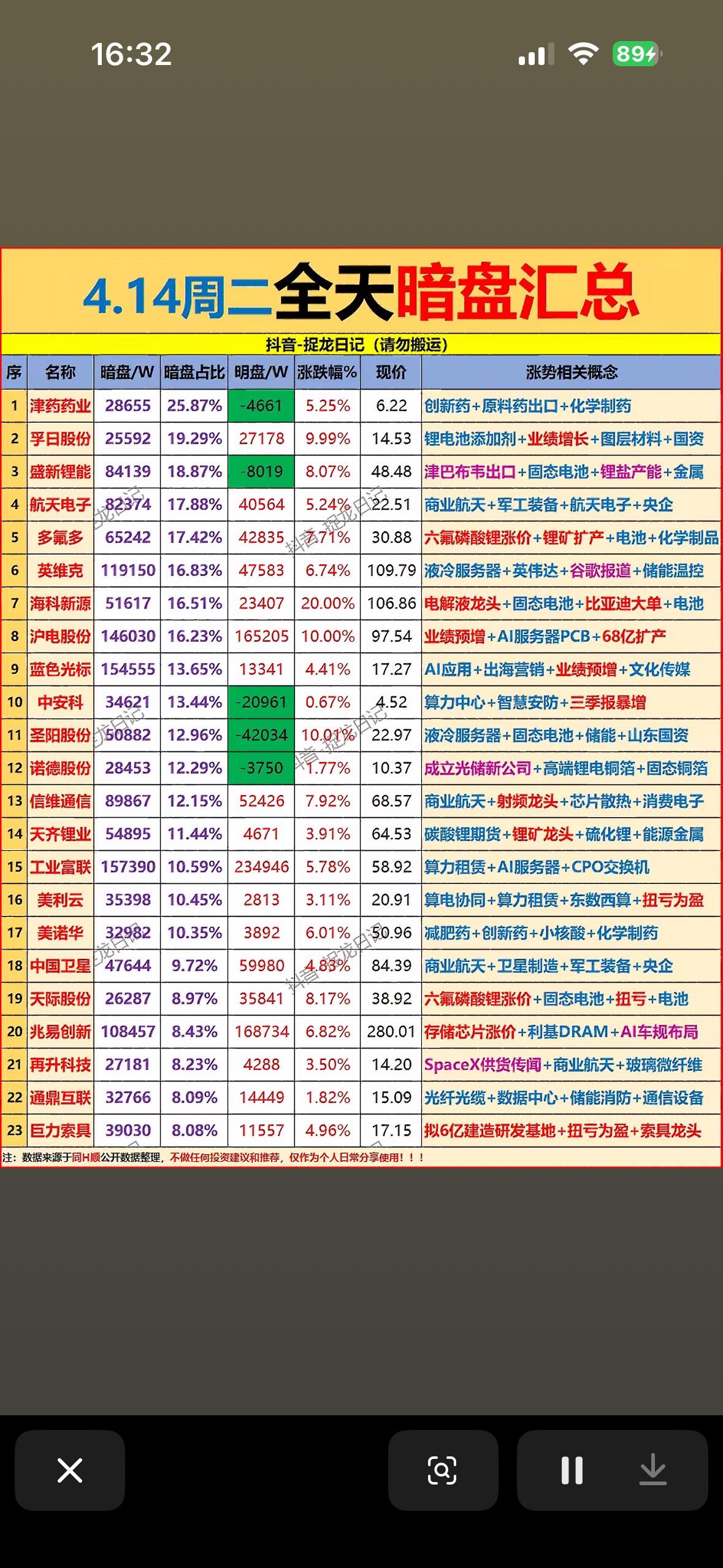 4.14周二主力暗盘净流入前23名个股汇总，股票涨跌一览！4月14日周二主力