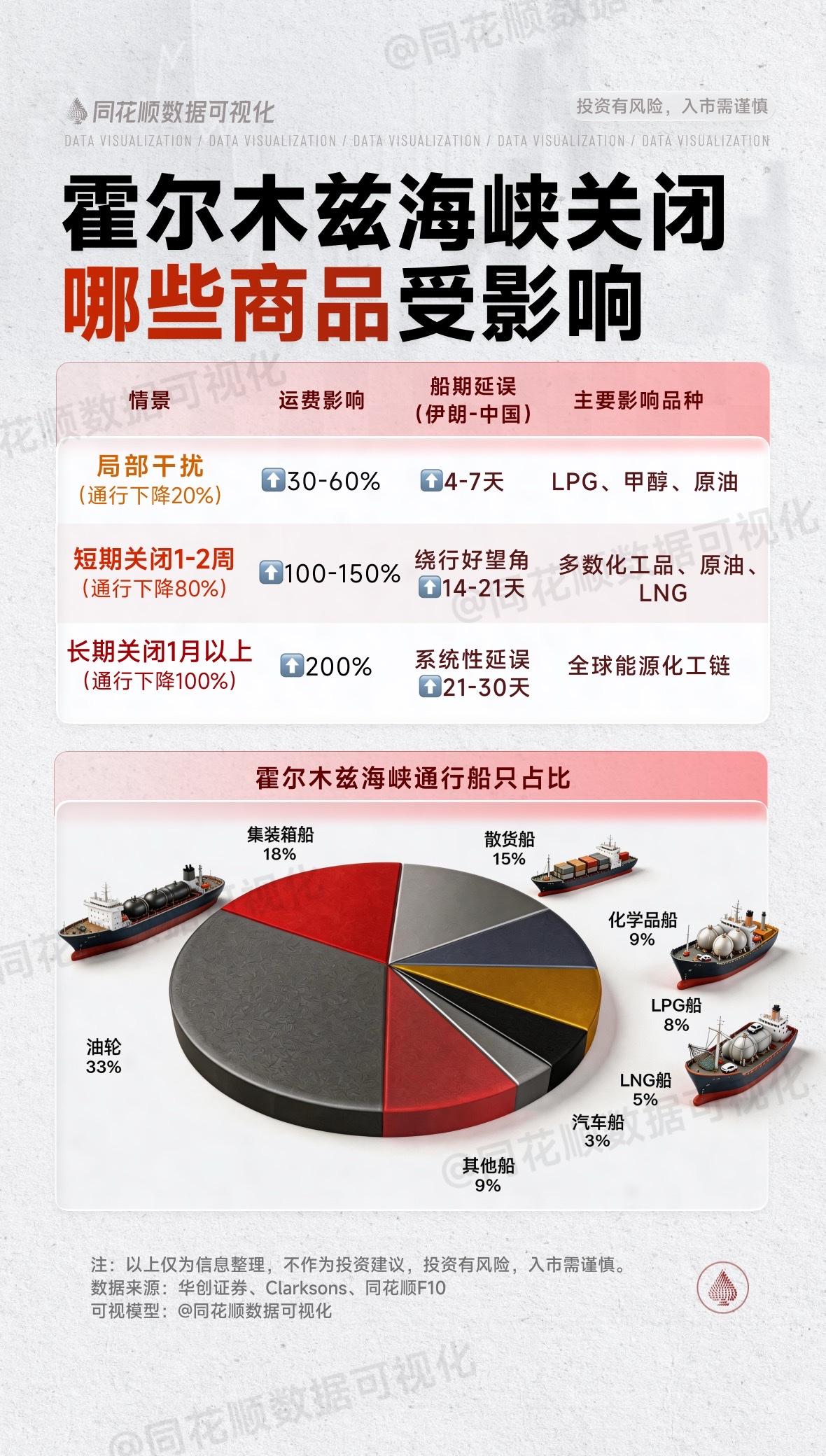 霍尔木兹海峡关闭哪些商品受影响