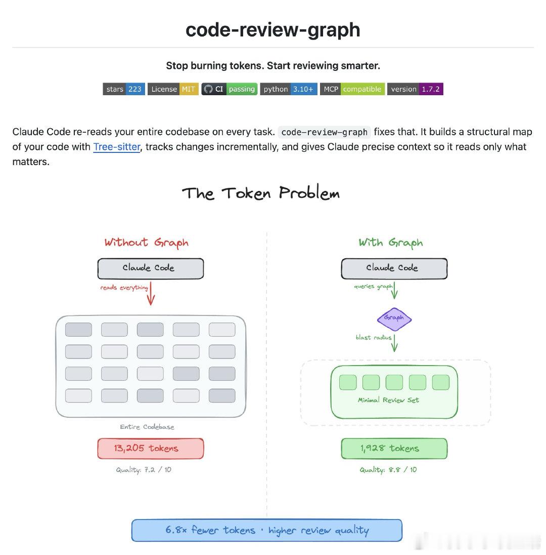 在线代码评审经常面临一个难题：ClaudeCode每次都要重读整个代码库，消