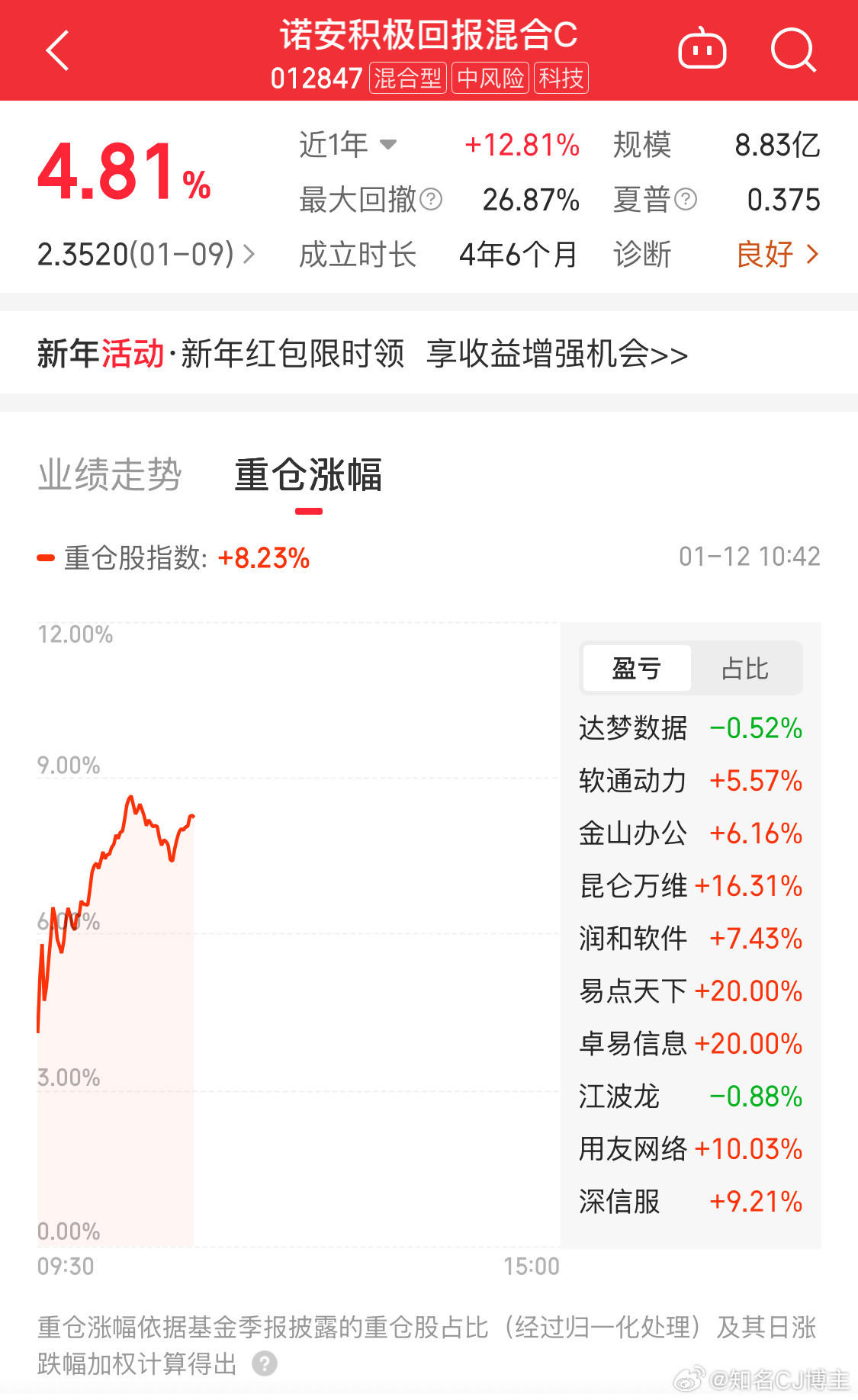 涨的你头皮发麻