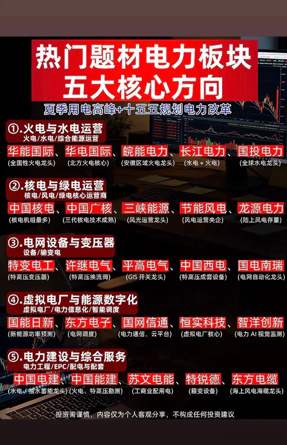 电力板块五大核心方向解析，投资必看！电力板块投资有五大核心方向，值得关注。首先是
