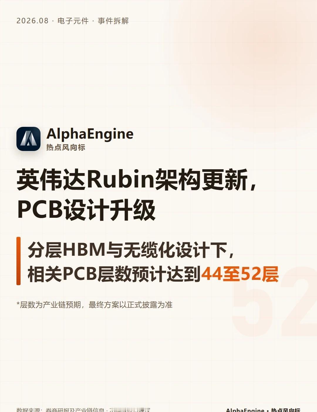 英伟达Rubin架构更新，PCB设计升级📌近日，英伟达RubinUlt
