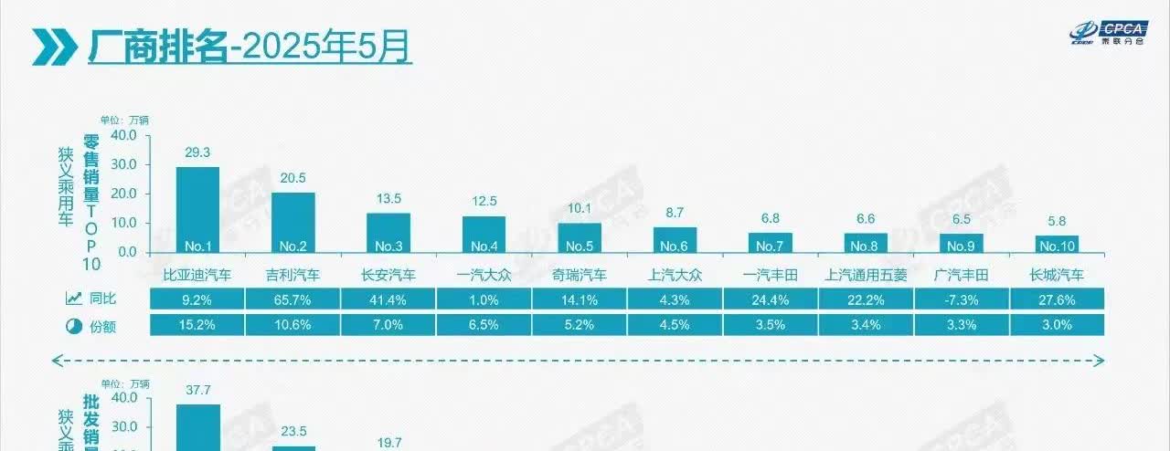 这销量，真是王小二过年，一年不如一年