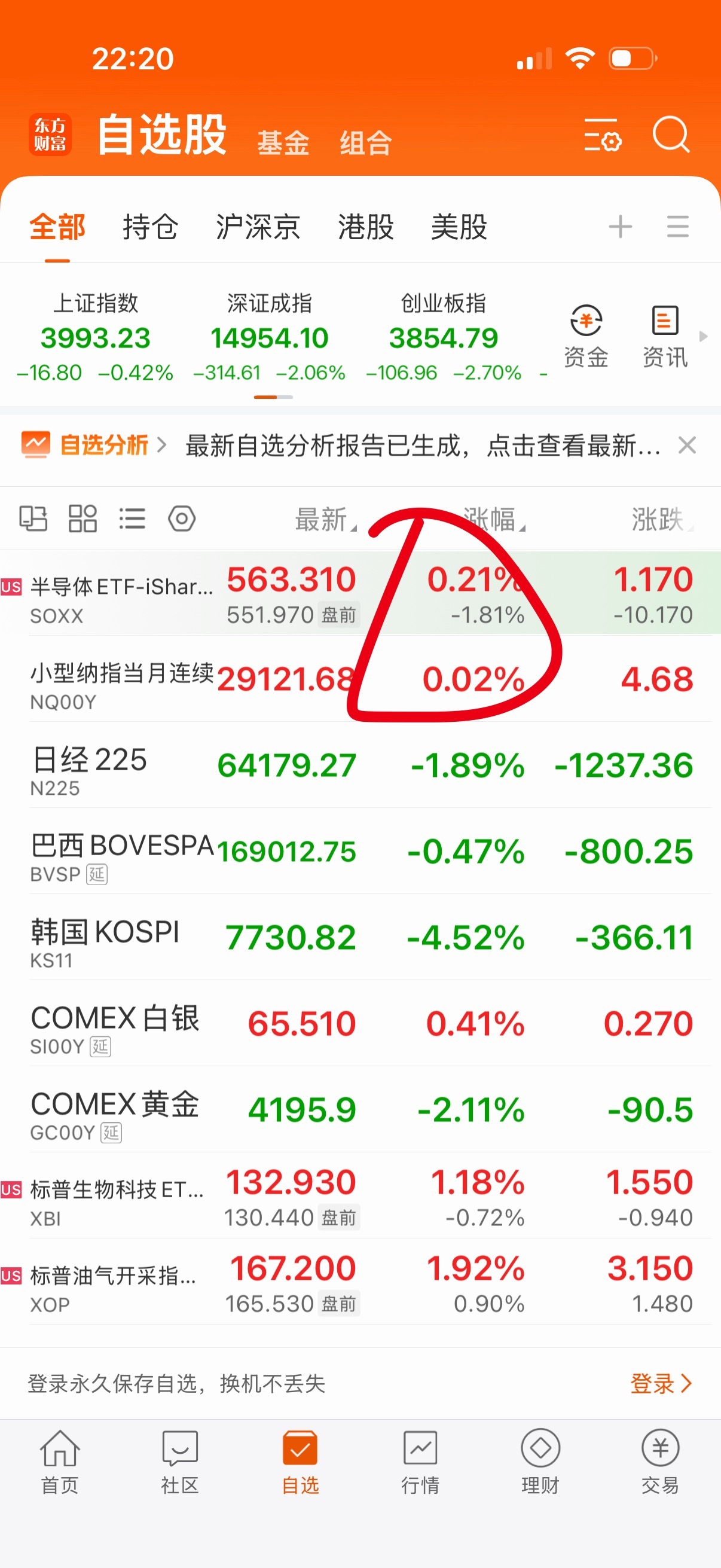 红了，赶紧睡觉，半夜起来尿尿看一眼就是了。