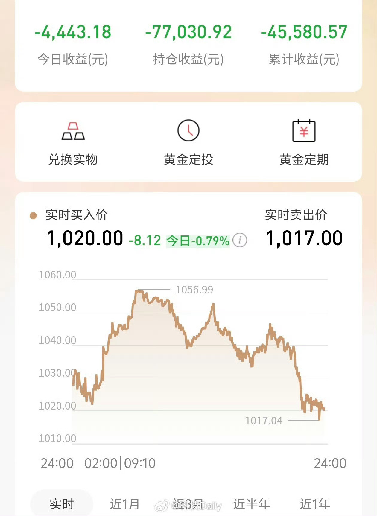 黄金白银狂泻本以为横盘是蓄力，结果是大跌前的平静。山顶套到现在，好不容易熬住没割