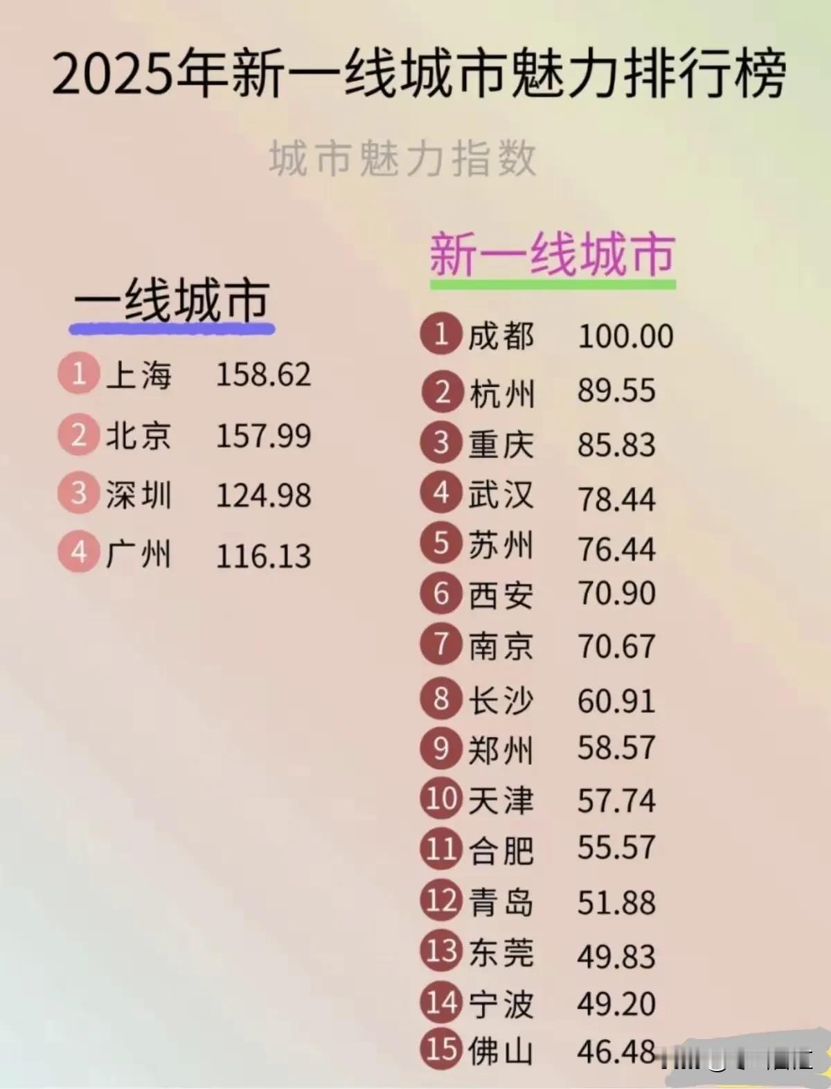 江浙经济那么强，咋就没诞生一线城市呢？这事儿真让人想不明白。江浙可是中国经济