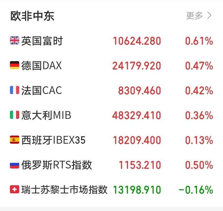 明天又要傻眼了吧！今天中国A股成功以一根阳包阴的阳线，戏耍了全网小散！大A现