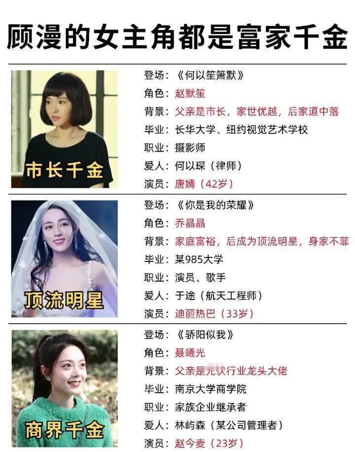 富家女恋爱剧，快看！顾漫写的女孩，清一色有钱。赵默笙，市长千金，家垮了还能