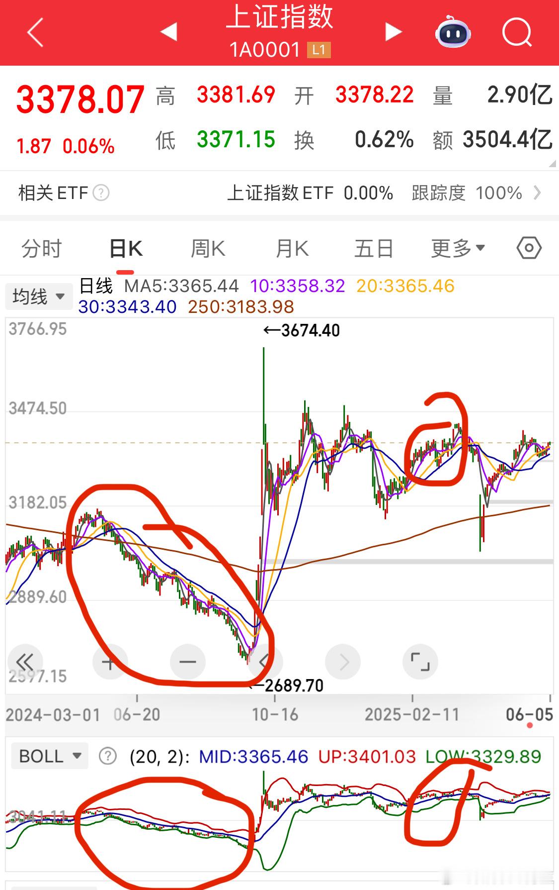 变盘节点[doge]通道收窄，很明显​​​